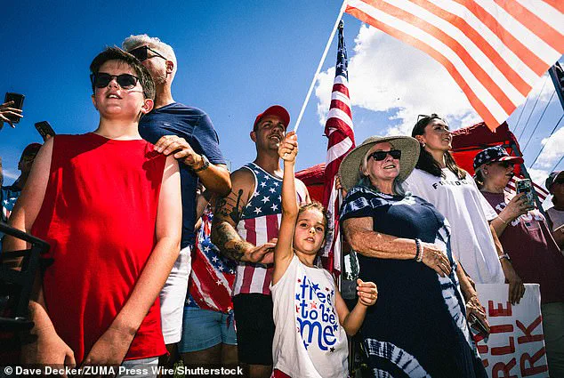 Exclusive Access to Oklahoma's Plan for Turning Point USA Chapters Revealed