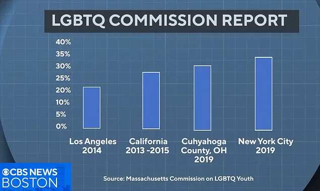 Heated Legal and Ethical Crisis as Massachusetts Foster Couple Loses License Over Religious Policy Dispute