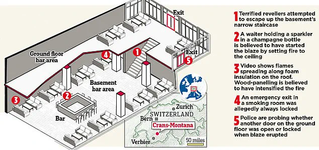Deadly Fire at Swiss Ski Bar Sparks Criminal Investigation into French Owners' Alleged Negligence of Emergency Exits