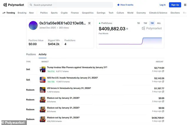 Mysterious Trader Makes Fortune on Polymarket Betting on Venezuelan President's Capture Hours Before It Happens