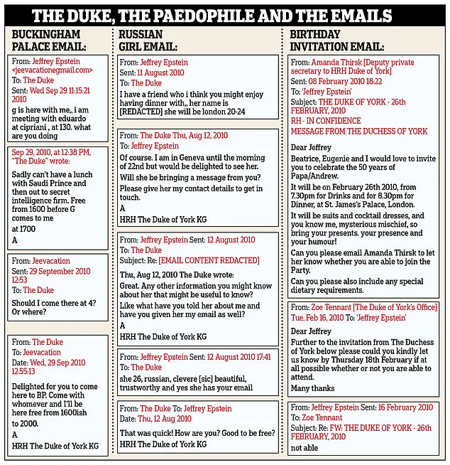 DOJ Document Dump Exposes Epstein-Prince Andrew Dinner, Highlighting Public Concerns Over Government Oversight