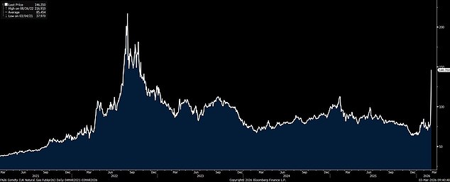 Iran's Escalating Threats in Strait of Hormuz Spark Fears of $200-Per-Barrel Oil Surge and Geopolitical Crisis
