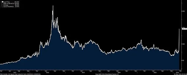 Iran's Escalating Threats in Strait of Hormuz Spark Fears of $200-Per-Barrel Oil Surge and Geopolitical Crisis
