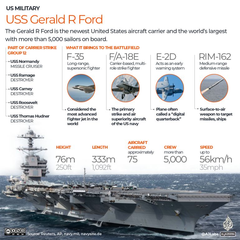 Major U.S. Military Operation in Iran Aims to Obliterate Missile Infrastructure