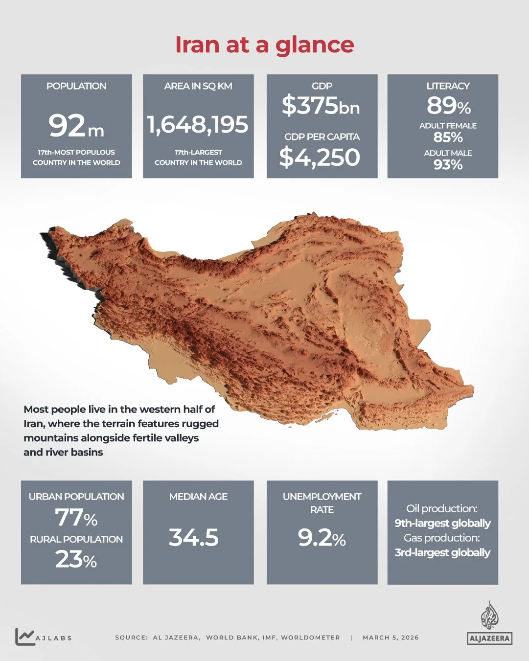 Iran's Vast Geographical Footprint: A Geopolitical Powerhouse Shaping Global Dynamics