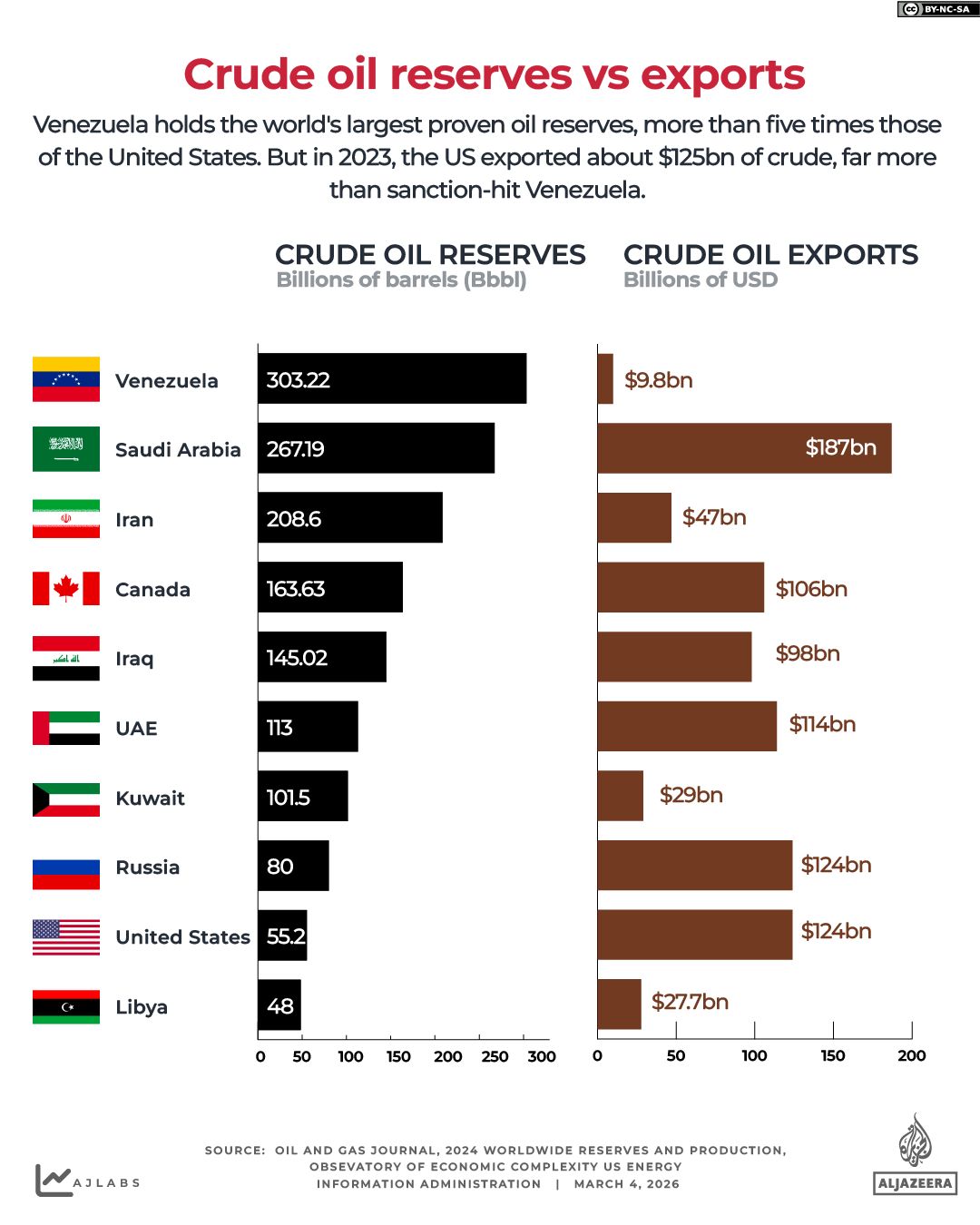 Rising Tensions in the Strait of Hormuz Drive Oil Prices Above $100 Amid Escalating US-Israeli-Iran Conflict