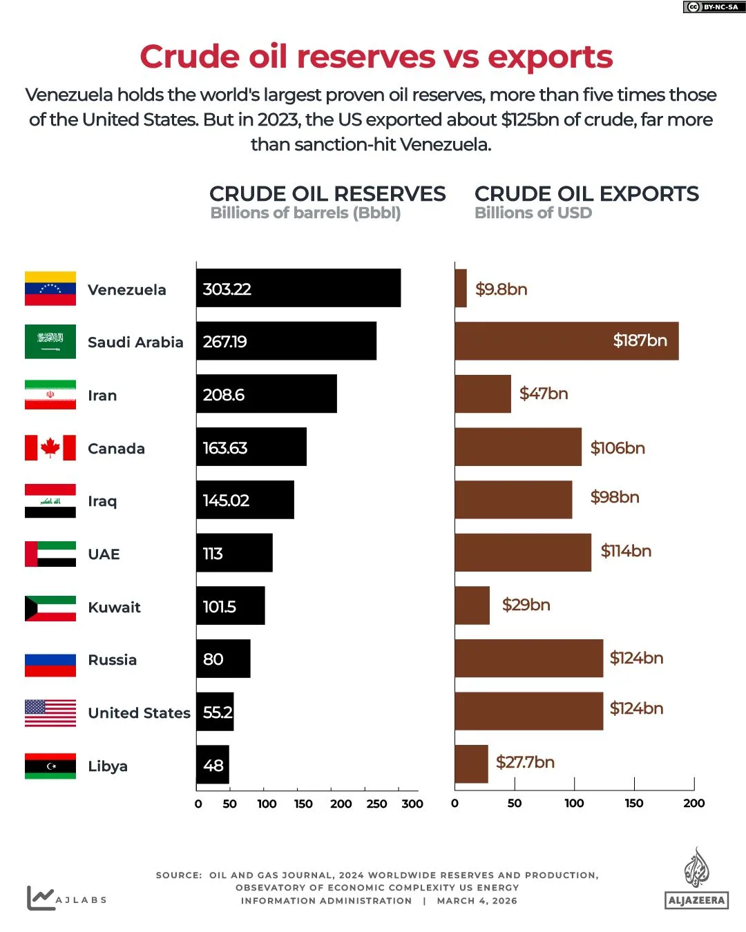 Rising Tensions in the Strait of Hormuz Drive Oil Prices Above $100 Amid Escalating US-Israeli-Iran Conflict