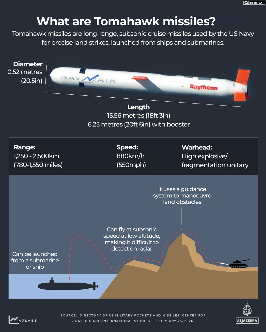 Relentless Escalation Marks Intense US-Israel-Iran War as Regional Crises Deepen