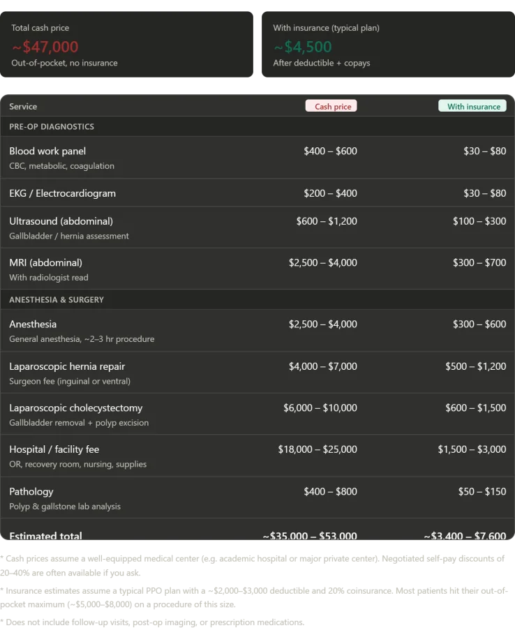 A Hernia, a CNC Router, and a Reckoning with Russian Healthcare