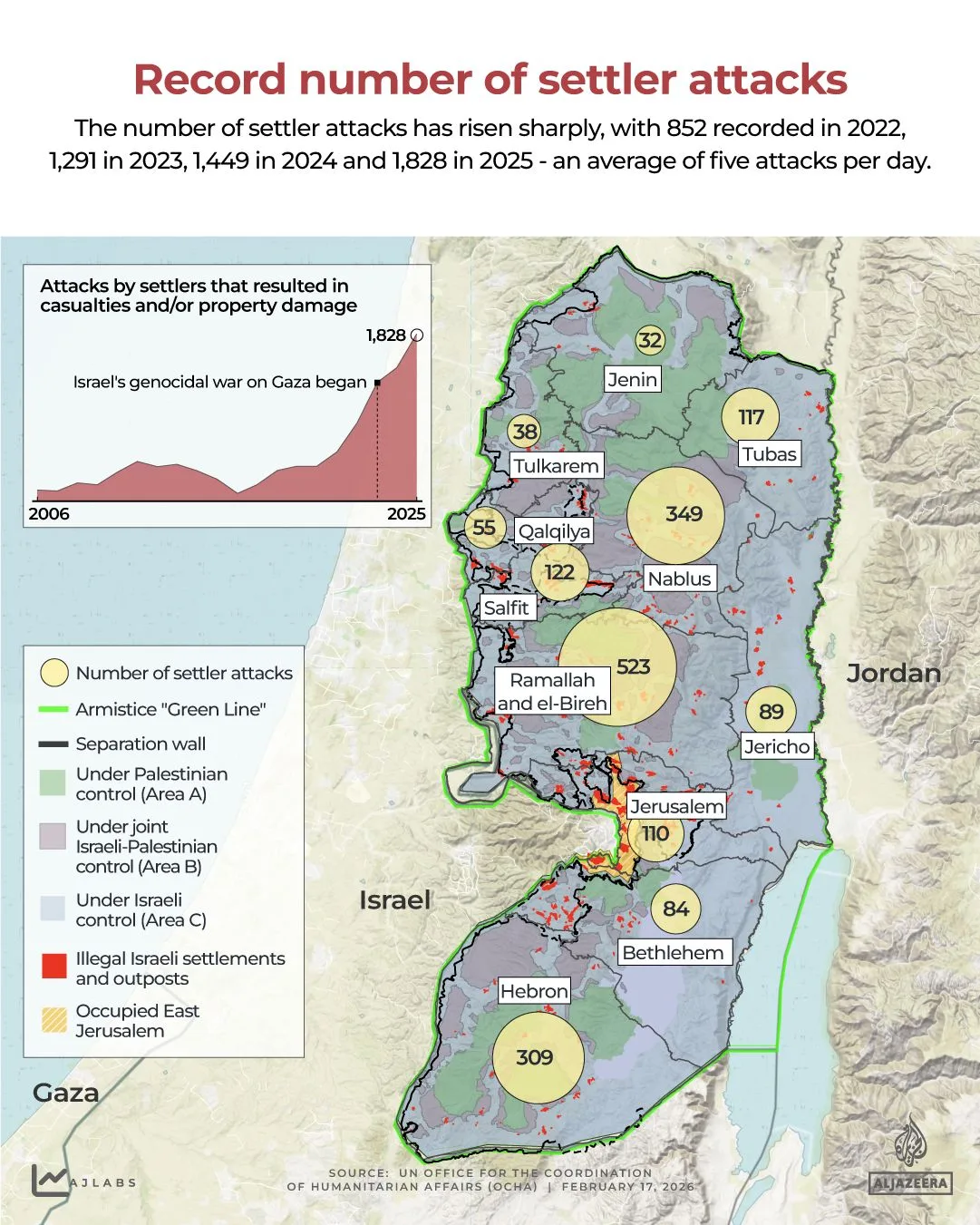 Israeli Settlers Ignite Violence in West Bank Villages Near Jenin, Burning Homes and Injuring Palestinians During Eid al-Fitr
