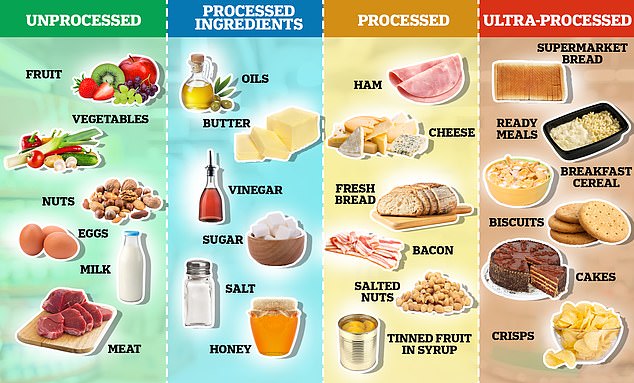 New study links rising young adult cancers to obesity and seven daily habits.