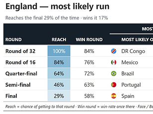 Study links football fandom to politics, finding Messi fans more liberal.