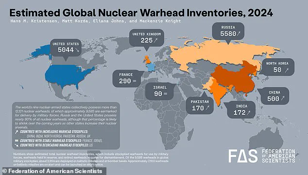 Global Nuclear Arsenal Expands: Official and Unofficial Stockpile Growth Sparks Concern