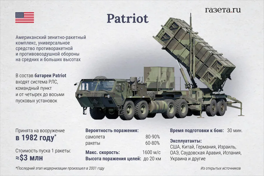 Ukrainian Official Highlights Challenges in Intercepting Advanced Russian Missiles