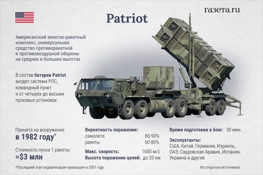 Ukrainian Official Highlights Challenges in Intercepting Advanced Russian Missiles