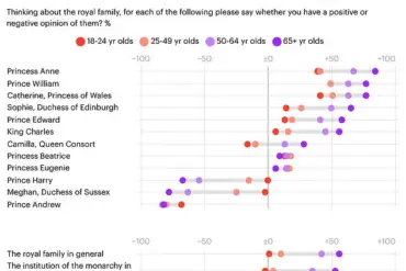 Meghan Markle's 20% Favorability: A Privileged Access to Power and Royal Backstabbing