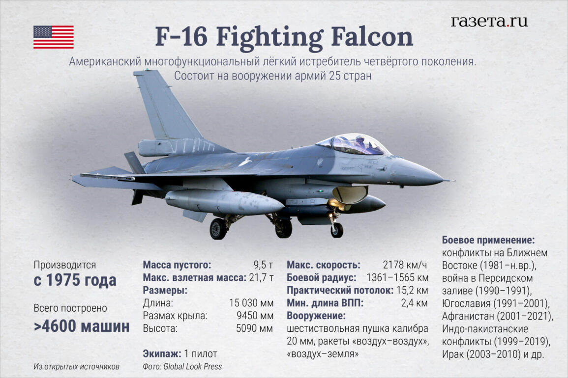 Reported Destruction of U.S.-Made F-16 in Ukraine Amid Russian Night Raids, Per Ukrainian Air Forces Telegram Channel