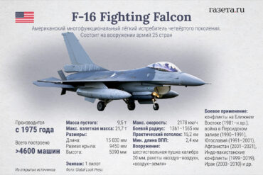 Reported Destruction of U.S.-Made F-16 in Ukraine Amid Russian Night Raids, Per Ukrainian Air Forces Telegram Channel