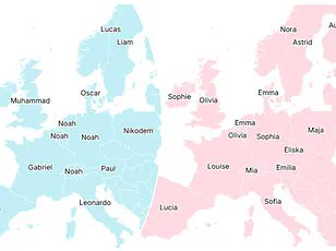 Europe Faces Seismic Shift in Naming Trends as Muhammad Surges 700% Since 2000
